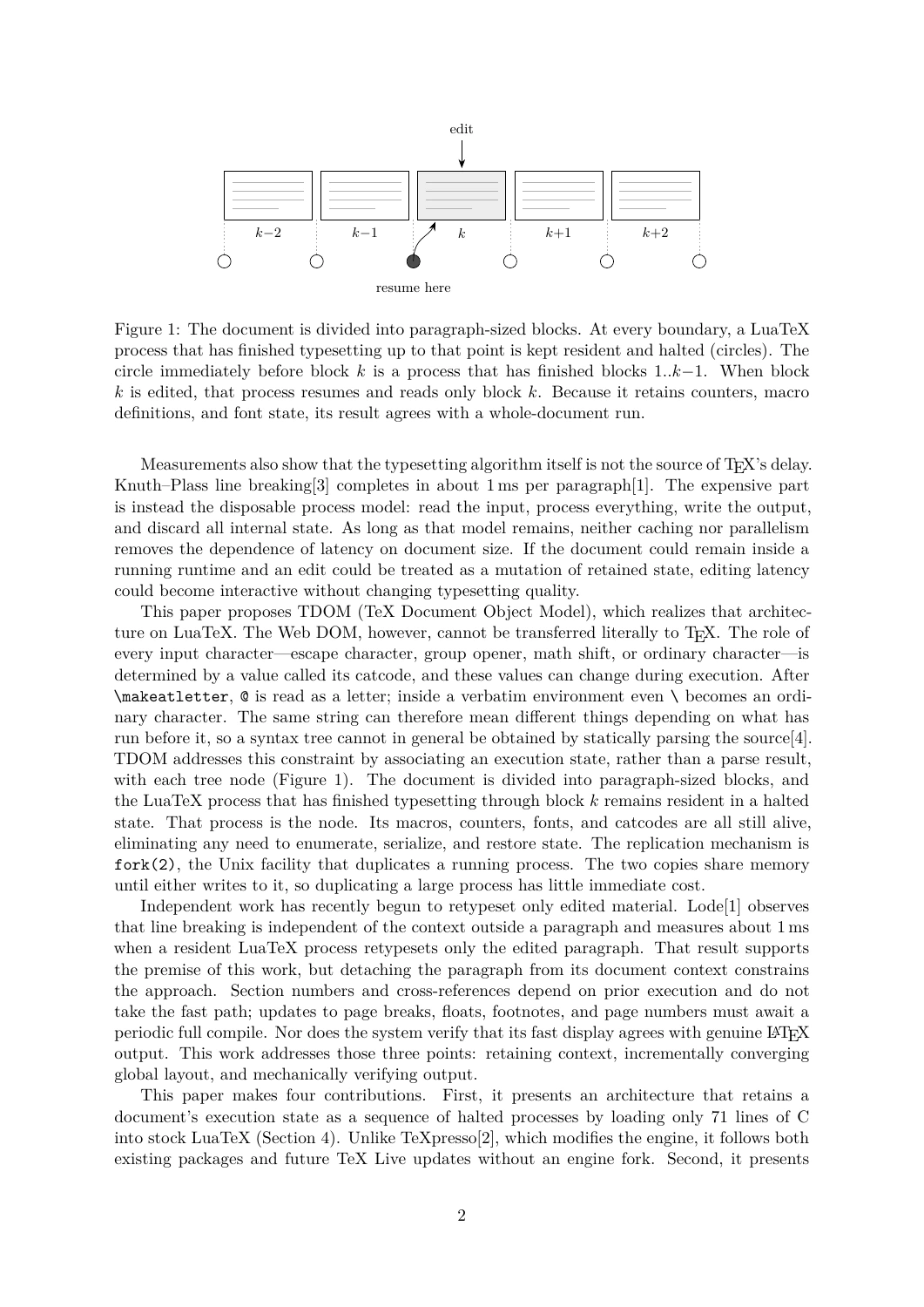 TDOM論文の図1。文書を段落単位のブロックに分け、各境界でLuaTeXの状態を保持する。ブロックkの編集時には、その直前の状態から処理を再開する